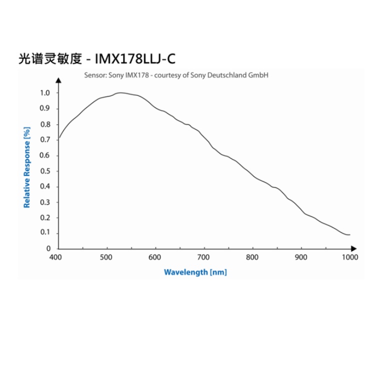 海康威视