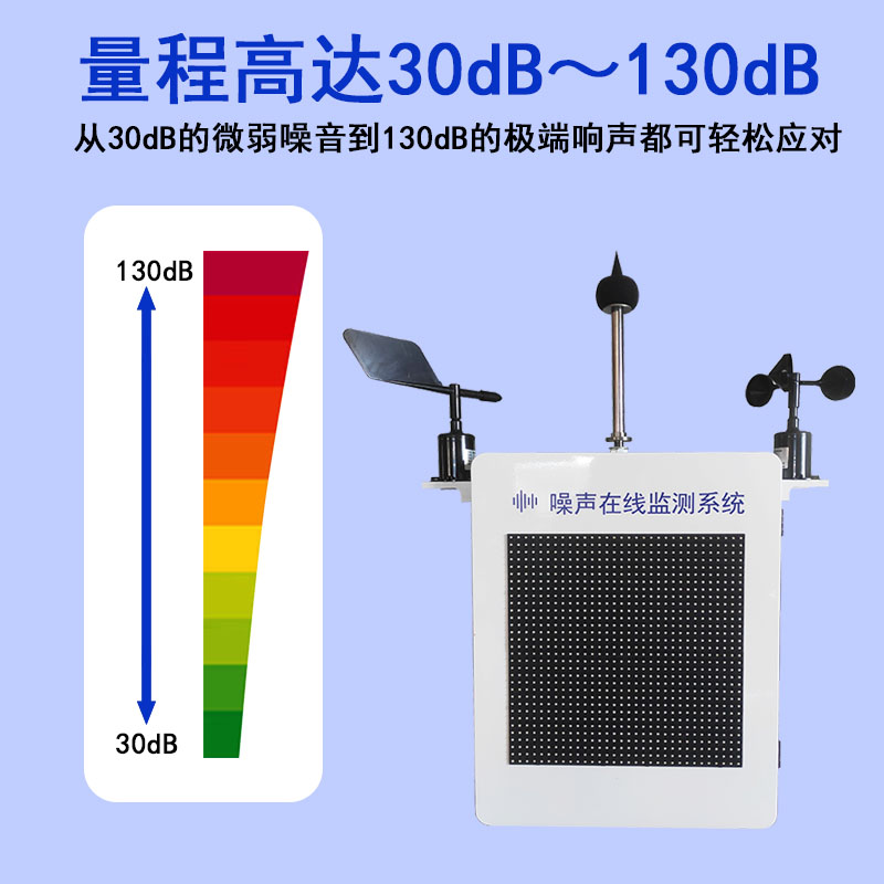 PM10TSP扬尘在线检测仪工地噪音温湿度粉尘在线监测设备PM2.5