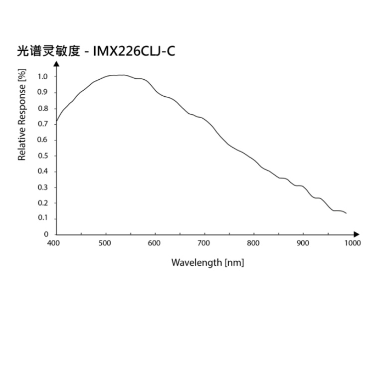 海康威视