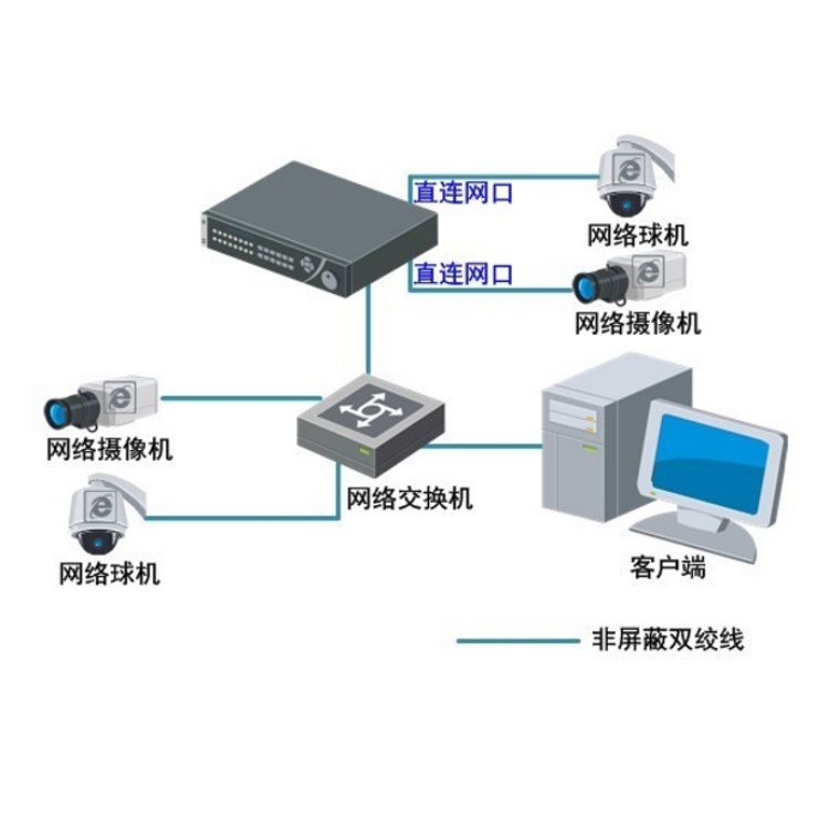 海康威视