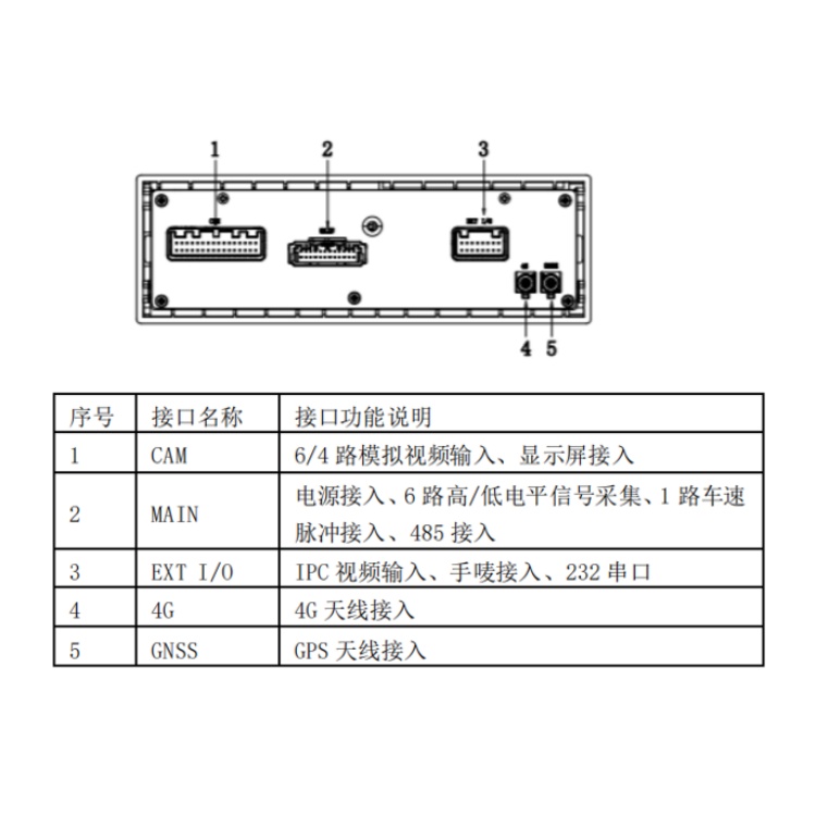 海康威视
