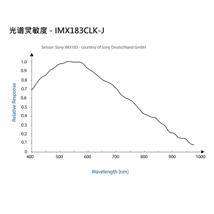 海康威视