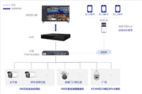 打卡金街不夜城海康威視600萬超清攝像機助力 夜間經(jīng)濟建設(shè)