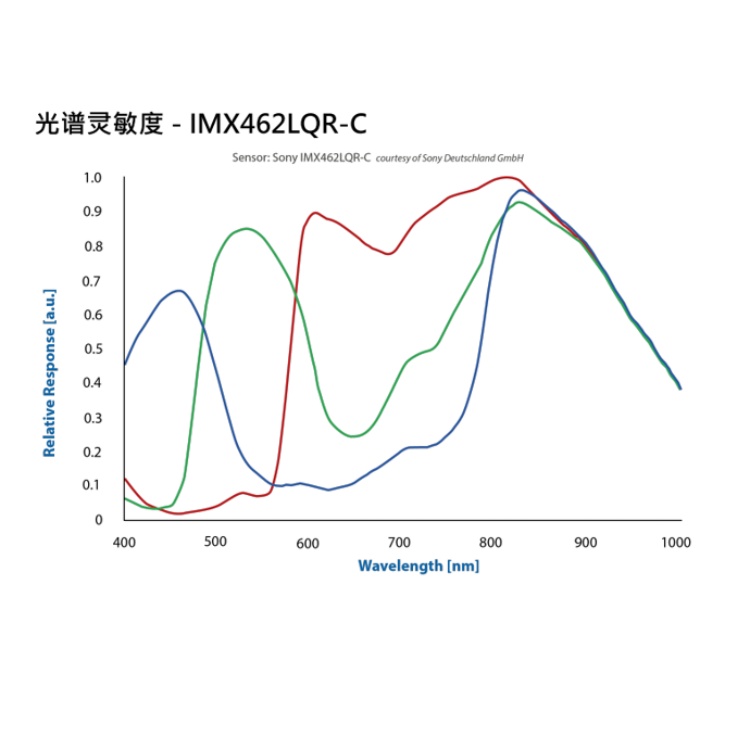 海康威视