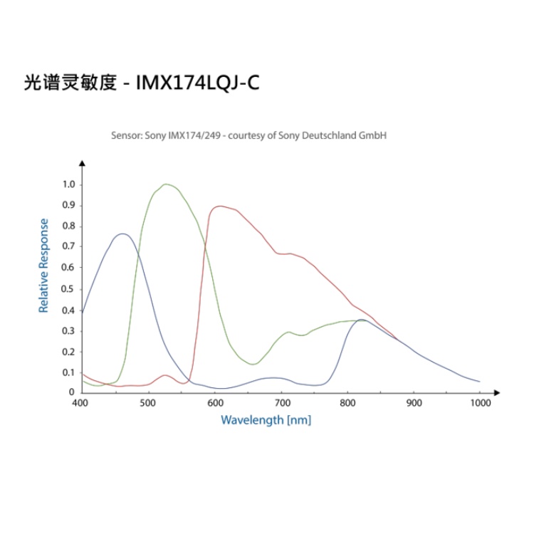 海康威视