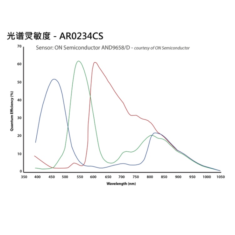 海康威视