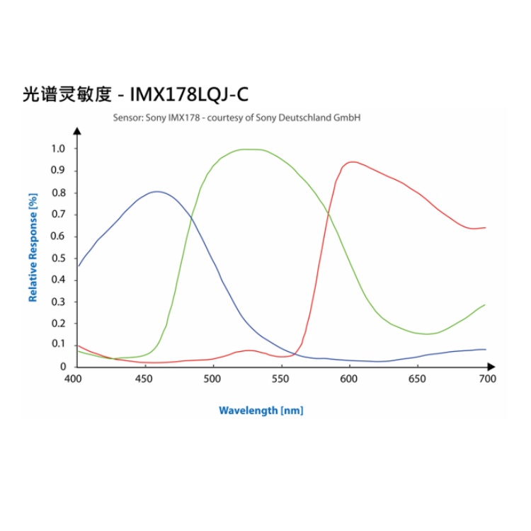 海康威视