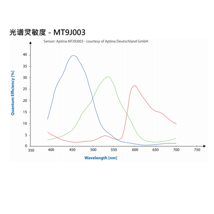 海康威视