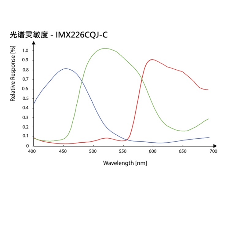 海康威视