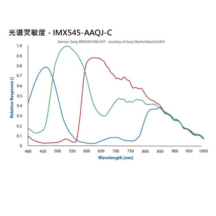 海康威视