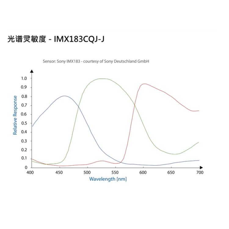 海康威视