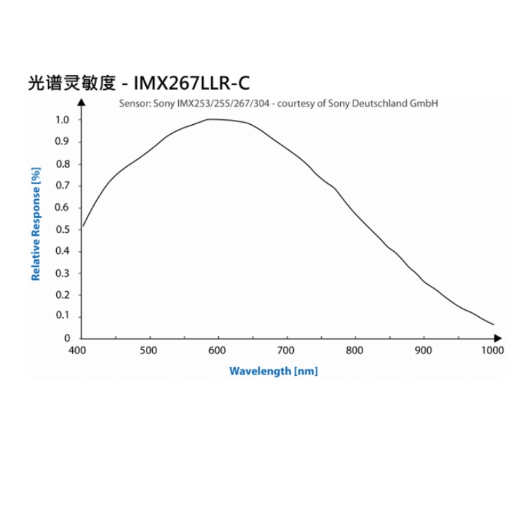 海康威视