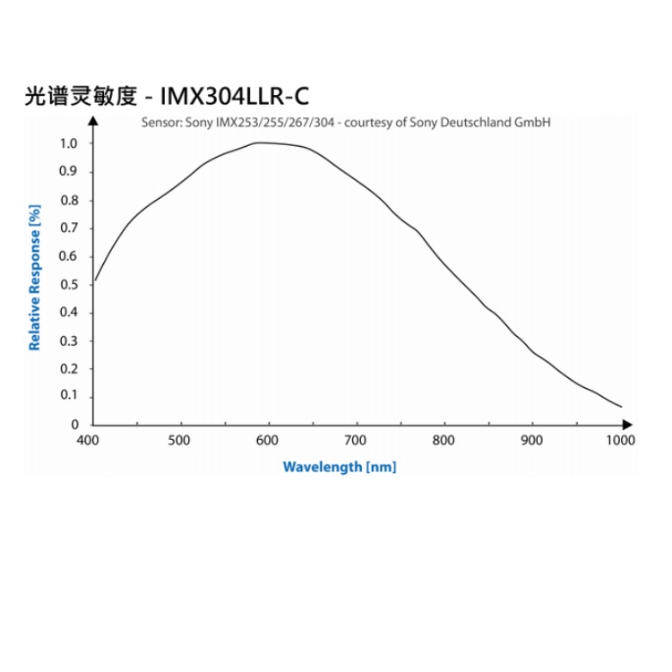 海康威视