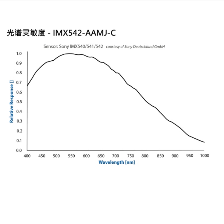 海康威视