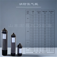 氮气驱动瓶支持定制