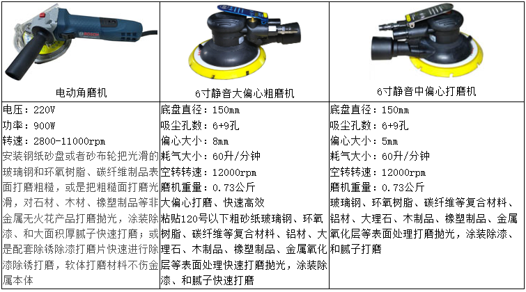 自动除尘打磨机