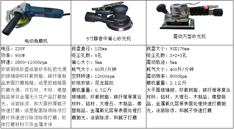 手拿打磨机无尘打磨设备