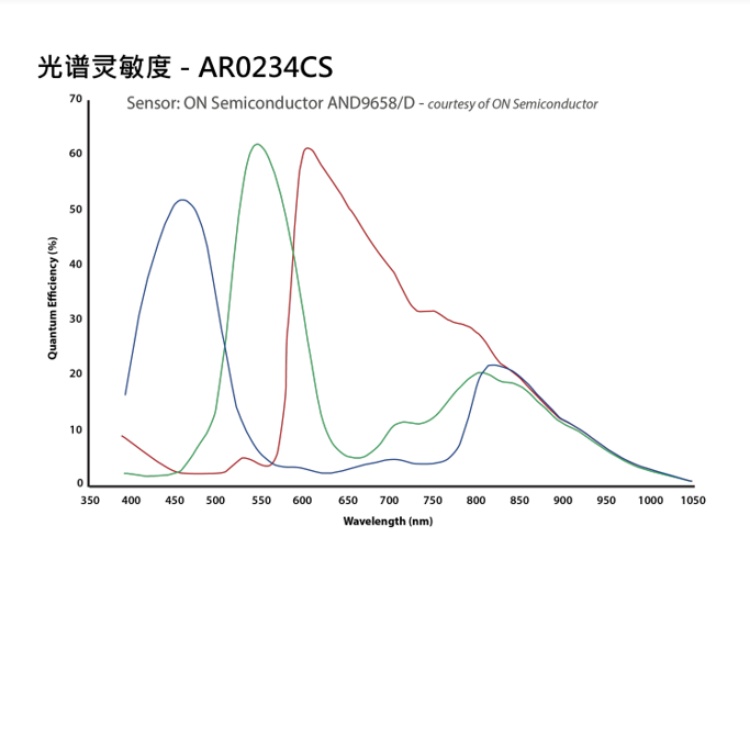 海康威视