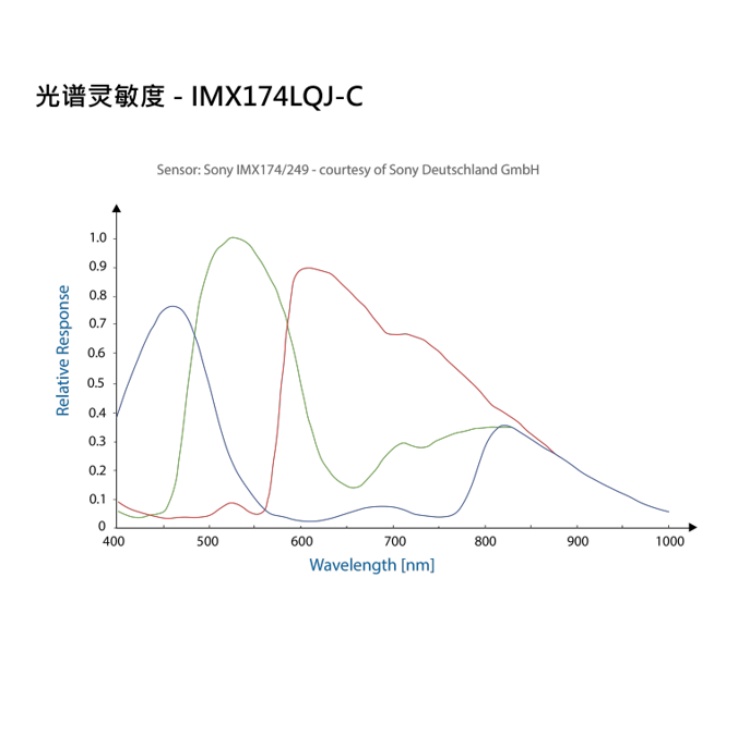 海康威视