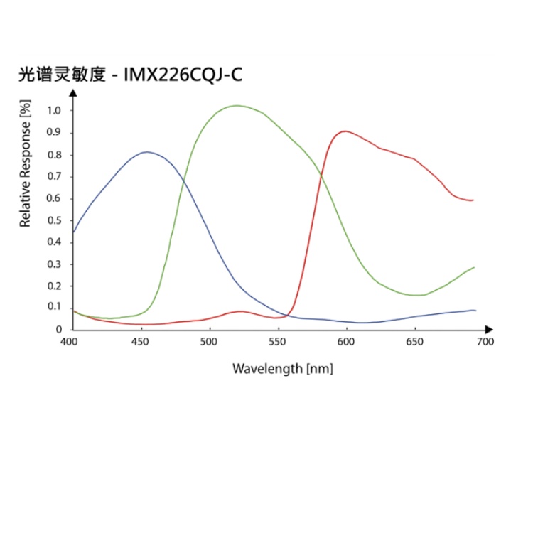 海康威视