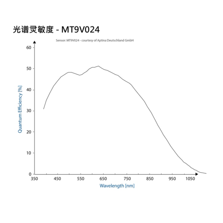 海康威视