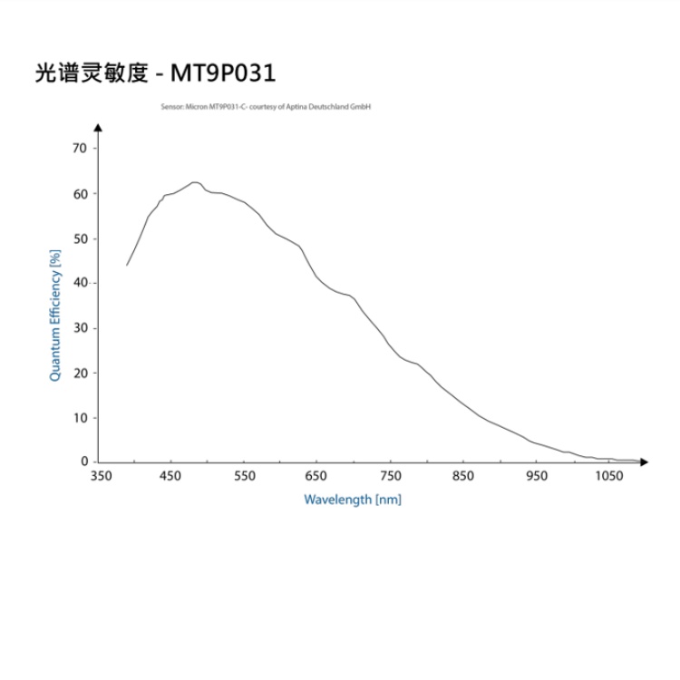 海康威视