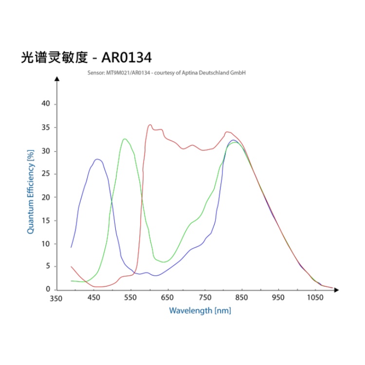 海康威视