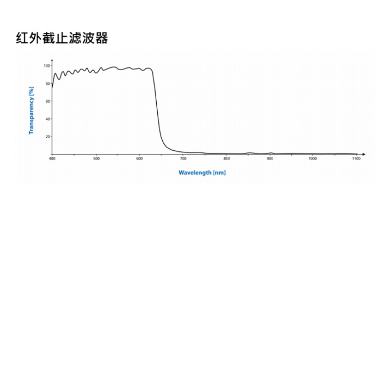 海康威视