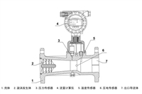 电磁流量计的价格 流量计电磁流量计 玻璃浮子流量计