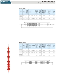 FXBW4-110/70复合悬式绝缘子FXBW4-110/100