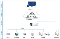 能耗监测管理系统 工厂能耗监测系统 电能管理系统