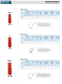 FZSW-110/10复合支柱绝缘子圆盘型