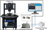 白光共聚焦显微镜 固态电池原位测试仪