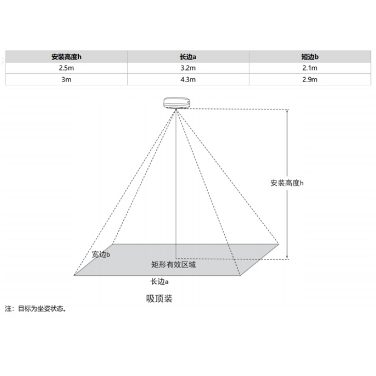 海康威视