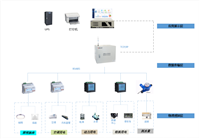 安科瑞 能耗在线监测系统Acrel-5000Web 公共能耗统计管理