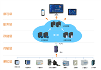 安科瑞 能耗远传计量系统 智慧能源管理系统 