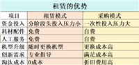 出售理光复印机漫游打印软件 刷卡打印软件 报表管理软件