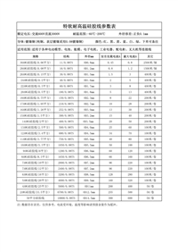 新能源车锂电池耐高温硅胶电线