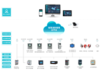 电力能耗监测管理系统 安科瑞AcrelCloud-6800 建筑能效监管系统