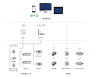 安科瑞 Acrelcloud-3200  物业能耗计量预付系统