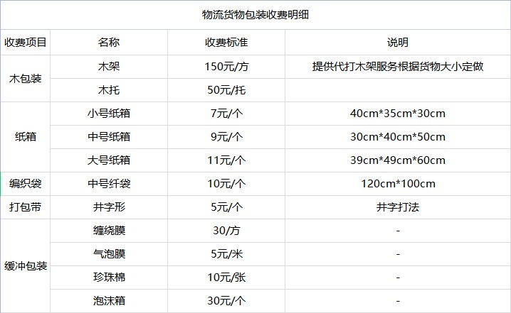 实时新闻:台州到桂平福建全境专线实时反馈全+境+到+达