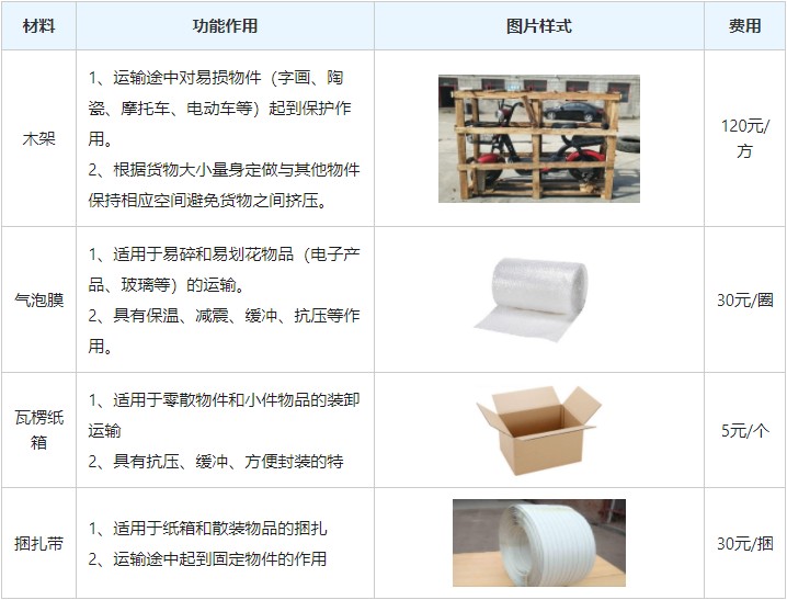 实时新闻:厦门到榆林搬家公司实时跟进全+境+到+达