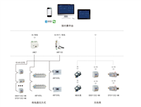 办公水电预付费系统 AcrelCloud-3200安科瑞远程抄表收费解决方案