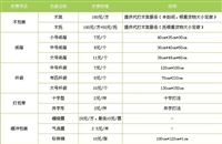 实时新闻:南安到孟州物流公司实时跟进全+境+到+达