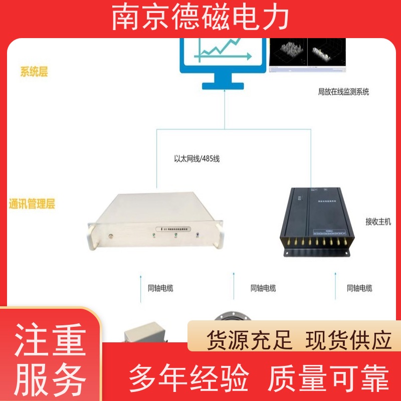 德磁 高压电缆局部放电 局放采集器 安装方便 新型监测方法