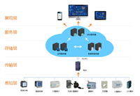 安科瑞 分项计量能耗监测系统 钢铁企业能耗系统
