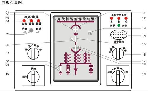 晋城开关柜带电显示装置HZYNRW6