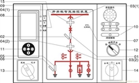 淮南低压交流接触器YDC1-150M