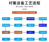  大型储罐厂家 钢衬四氟储罐 立式卧式储罐 无锡鸿氟