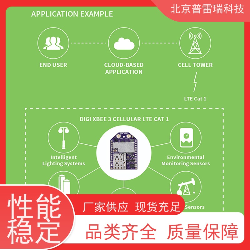 美国迪进DIGI核心板医疗设备坚实耐用XB3-24AUM-J